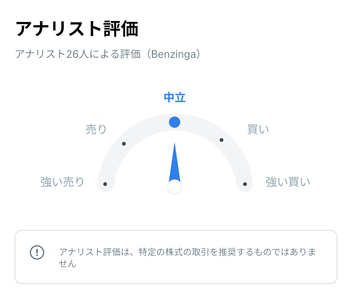 株式アナリスト26人による評価を示すメーター、中立を示すダッシュボード画面