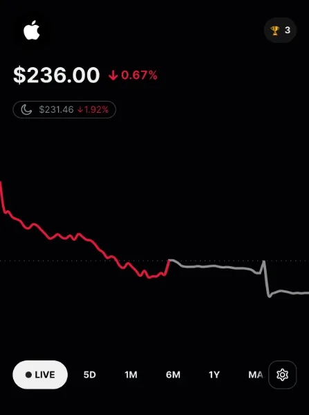 Appleの現在の株価/woodstockのチャートより