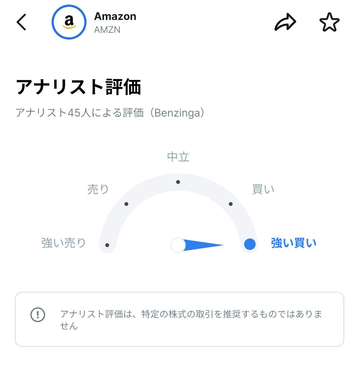 Amazon（AMZN）に対する45人のアナリスト評価を示すダイヤルメーター。“強い買い”の位置を指しており、売りから中立、買いまでの各指標が表示されている。