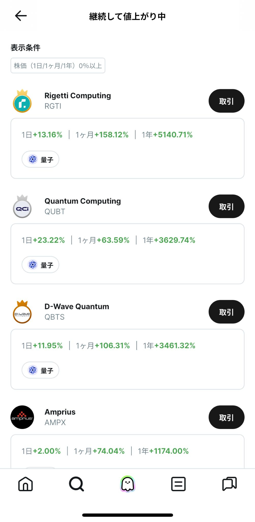 量子テクノロジー関連企業（Rigetti Computing、Quantum Computing、D-Wave Quantum、Ampriusなど）の株価上昇データを比較したスクリーンショット。Rigetti Computingは1年間で+5140.71%と最も高い上昇率を示している。