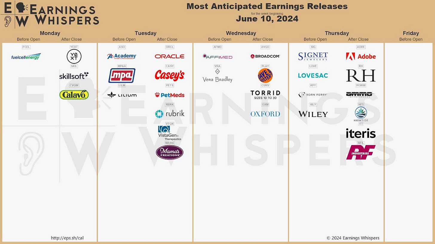 今週の決算予定（2024.6.10-6.14）（©️Earnings Whispers @eWhispers Xより）