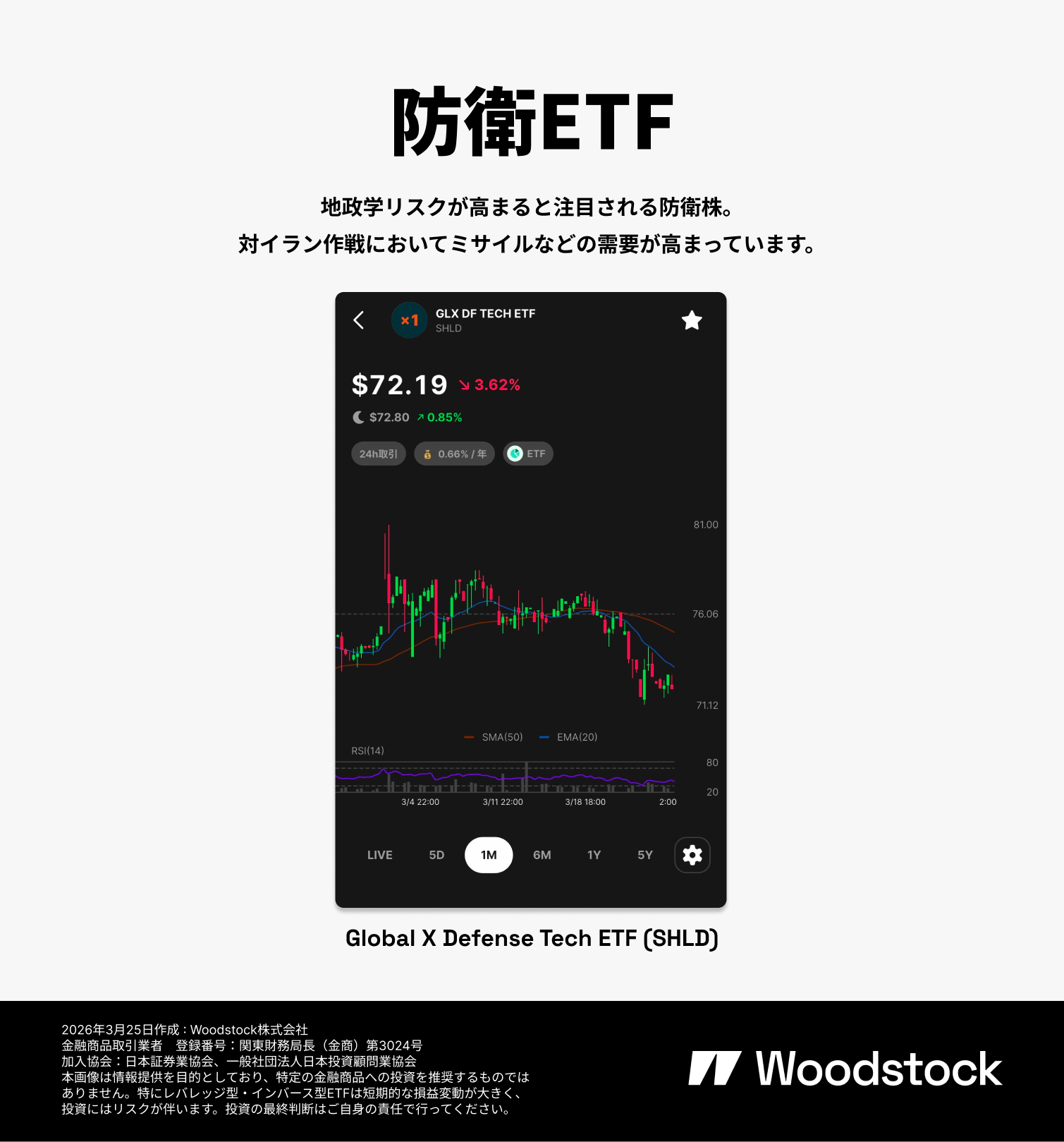 防衛ETFの紹介画像。Global X Defense Tech ETF（SHLD）を掲載し、地政学リスク上昇や対イラン作戦を背景に防衛関連株・防衛セクターETFへの注目が高まる内容