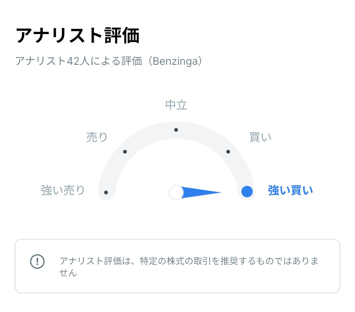 アナリスト評価のゲージ。強い売り〜強い買いまでのメーターで針が「強い買い」寄りを指している。下に「アナリスト評価は特定の株式の取引を推奨するものではありません」との注意書き。