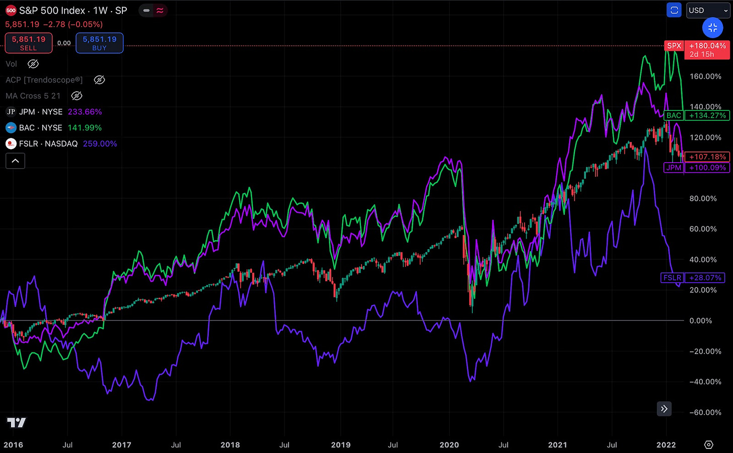 TradingViewのチャート 10月23日16時現在