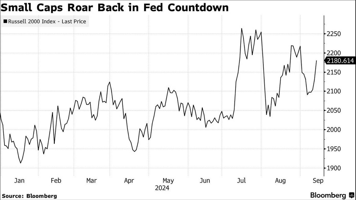 ラッセル2000指数出所：ブルームバーグ