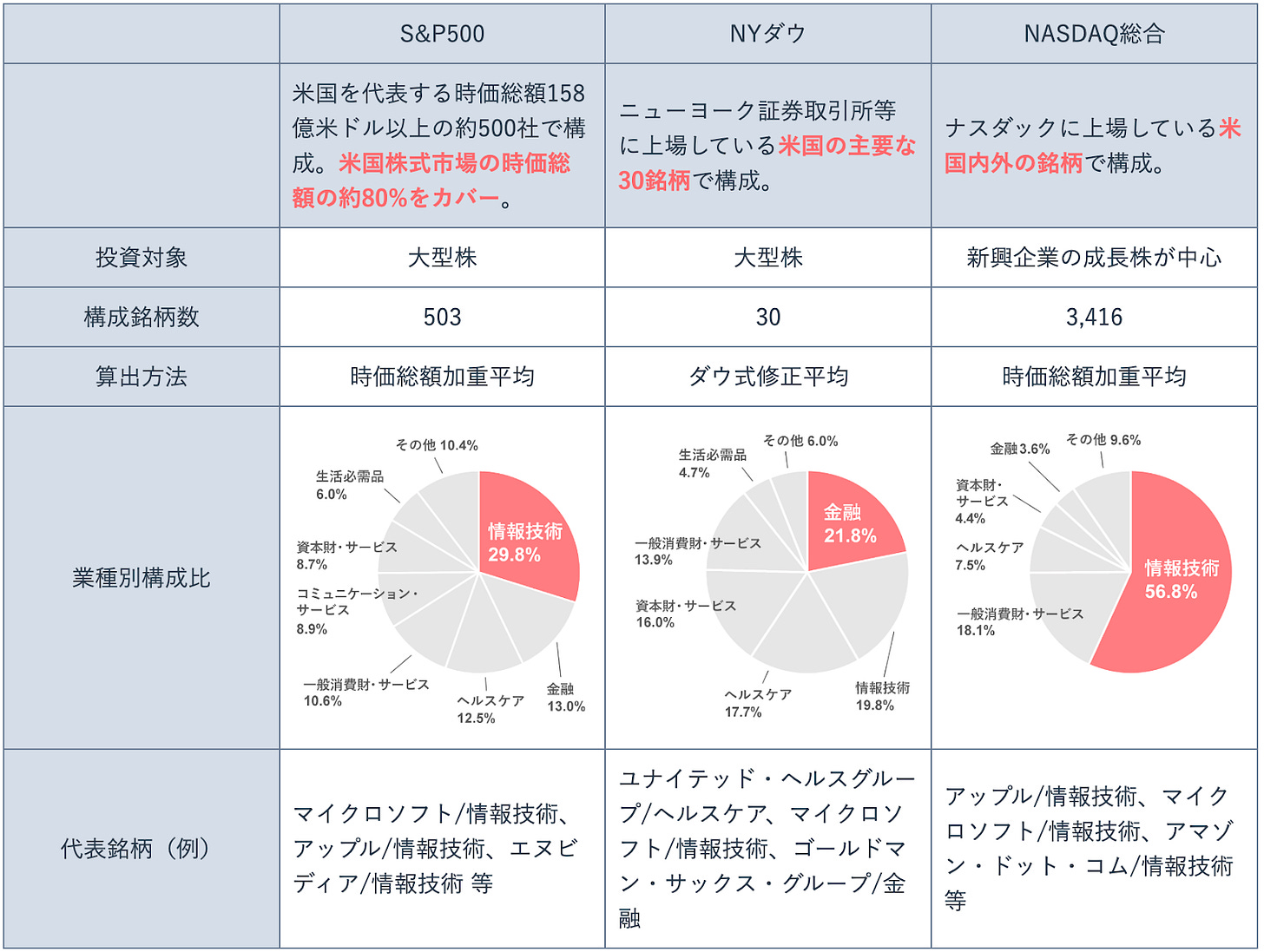 出典 : 野村アセットマネジメント お金を育てる研究所 HPより