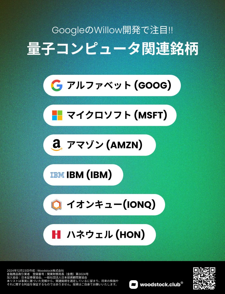 GoogleのWillow開発に注目した量子コンピュータ関連銘柄として、アルファベット（GOOG）、マイクロソフト（MSFT）、アマゾン（AMZN）、IBM（IBM）、イオンキュー（IONQ）、ハネウェル（HON）が紹介されているリスト。