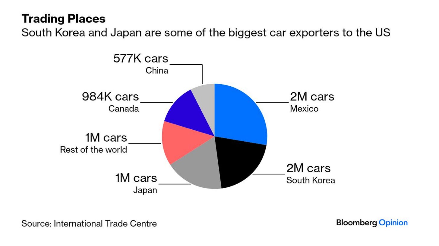 パナソニック、サムスンSDI、LGエナジーソリューション、SKオンの2022年〜2024年の営業利益率推移グラフ。すべての企業で薄利傾向が見られる。