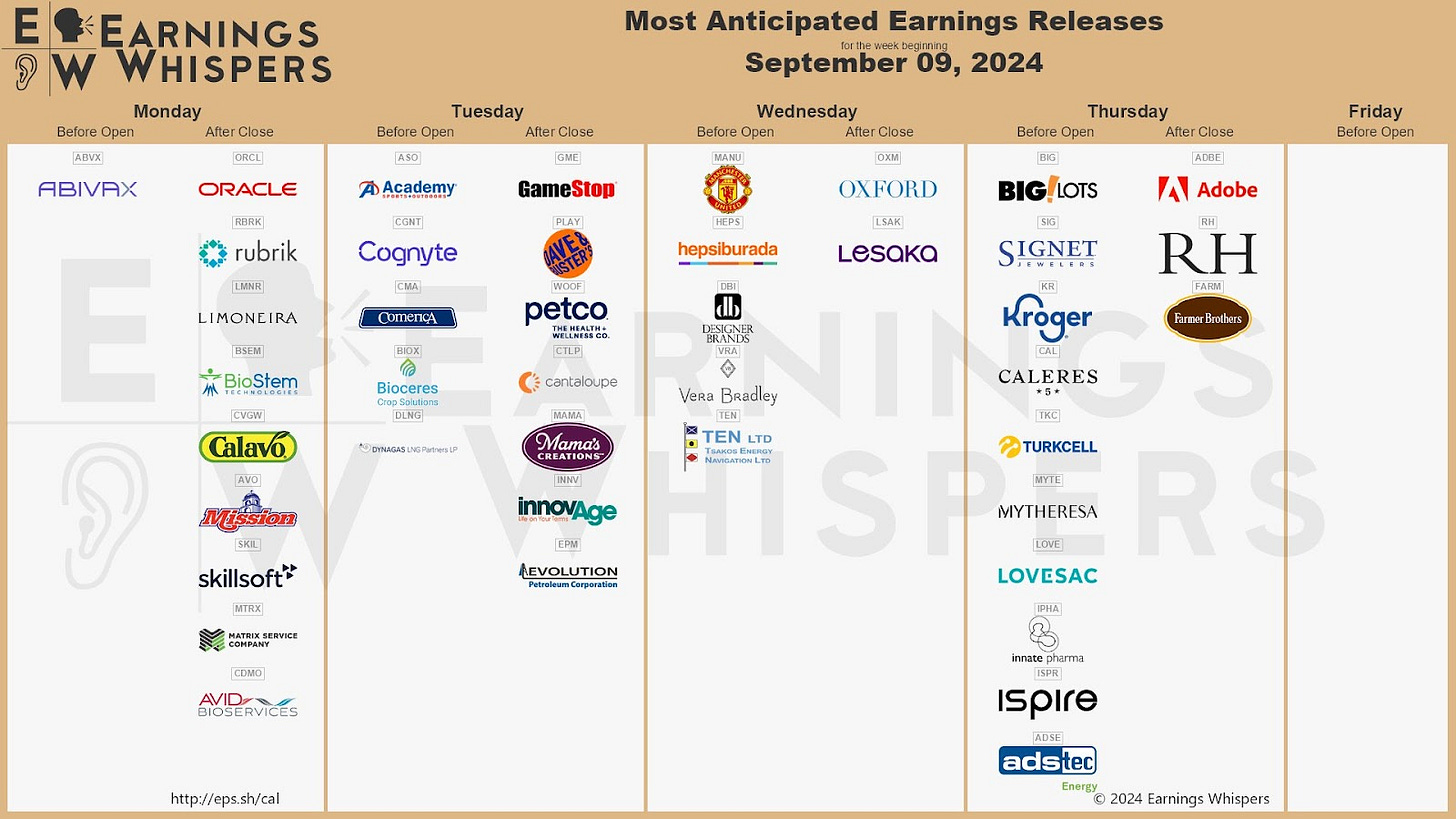 今週の決算スケジュール　（©️Earnings Whispers @eWhispers Xより）