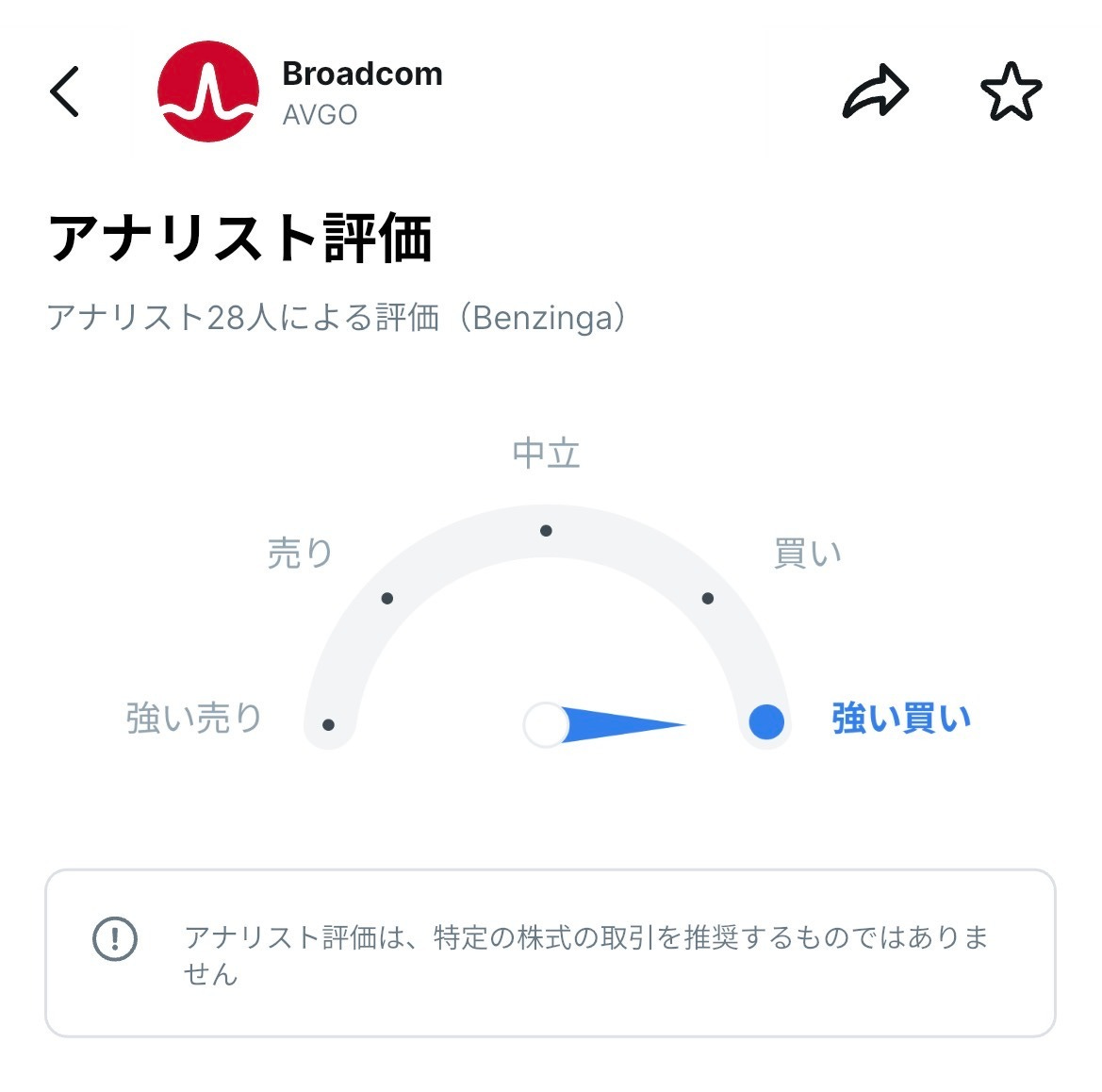 Broadcom（AVGO）のアナリスト評価画面。Benzingaによるアナリスト28人の評価で、メーターが『強い買い』側を指している。