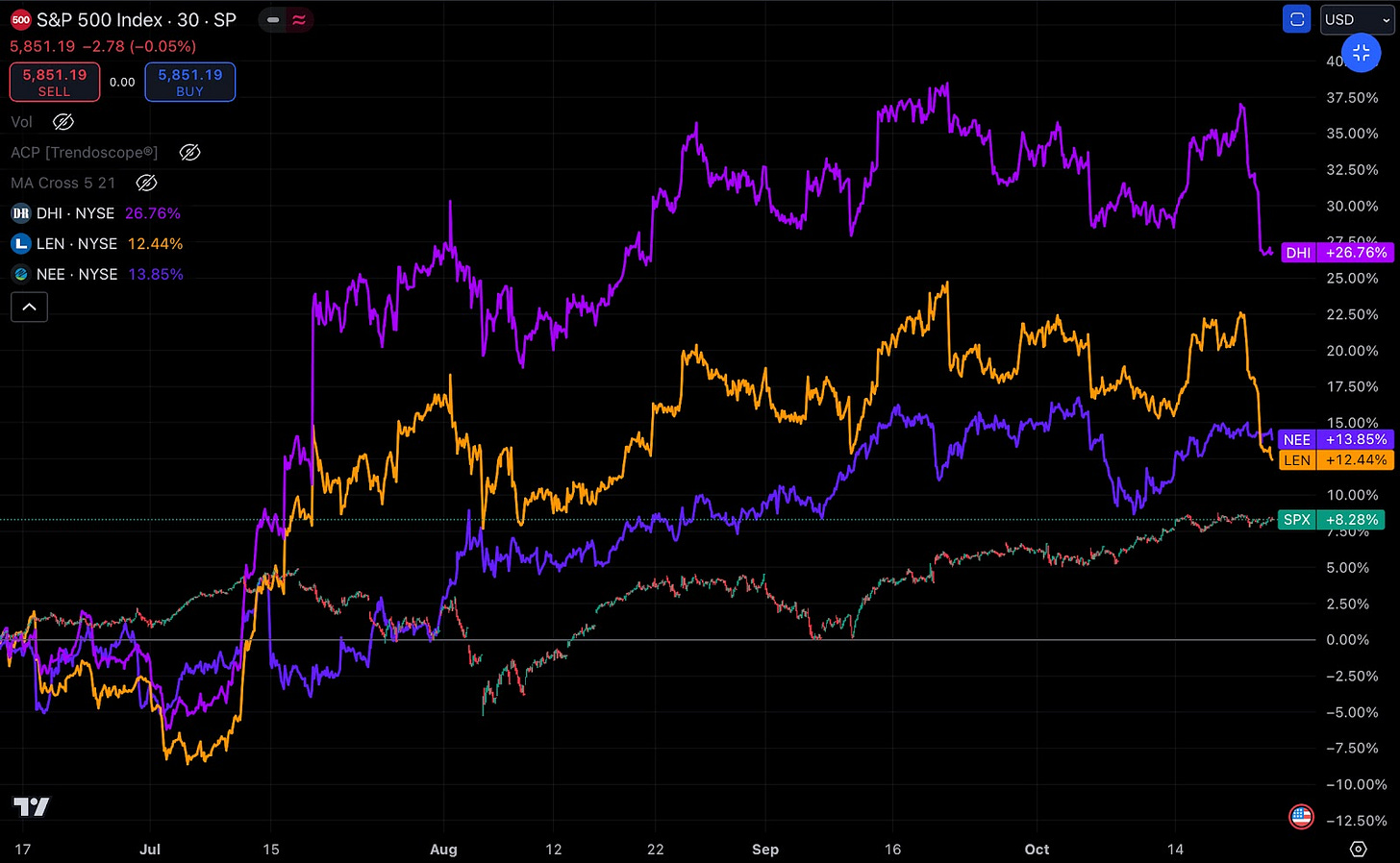 TradingViewより10月23日16時現在