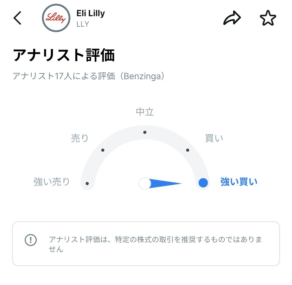 イーライリリー株のアナリスト評価。17人のアナリストによる評価で指標は『強い買い』を示しているメーター表示