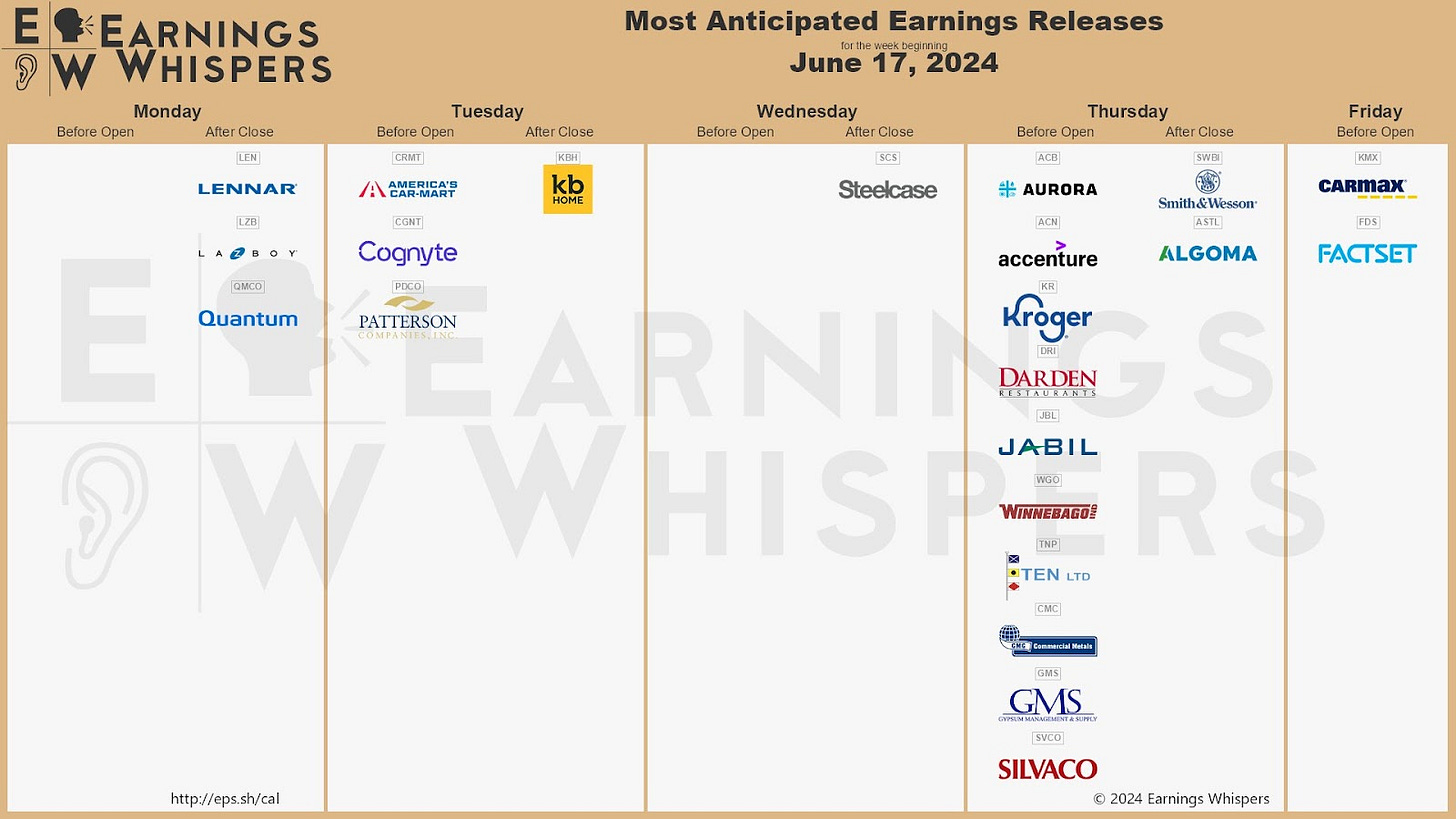 今週の決算予定（2024.6.17〜）（©️Earnings Whispers @eWhispers Xより）