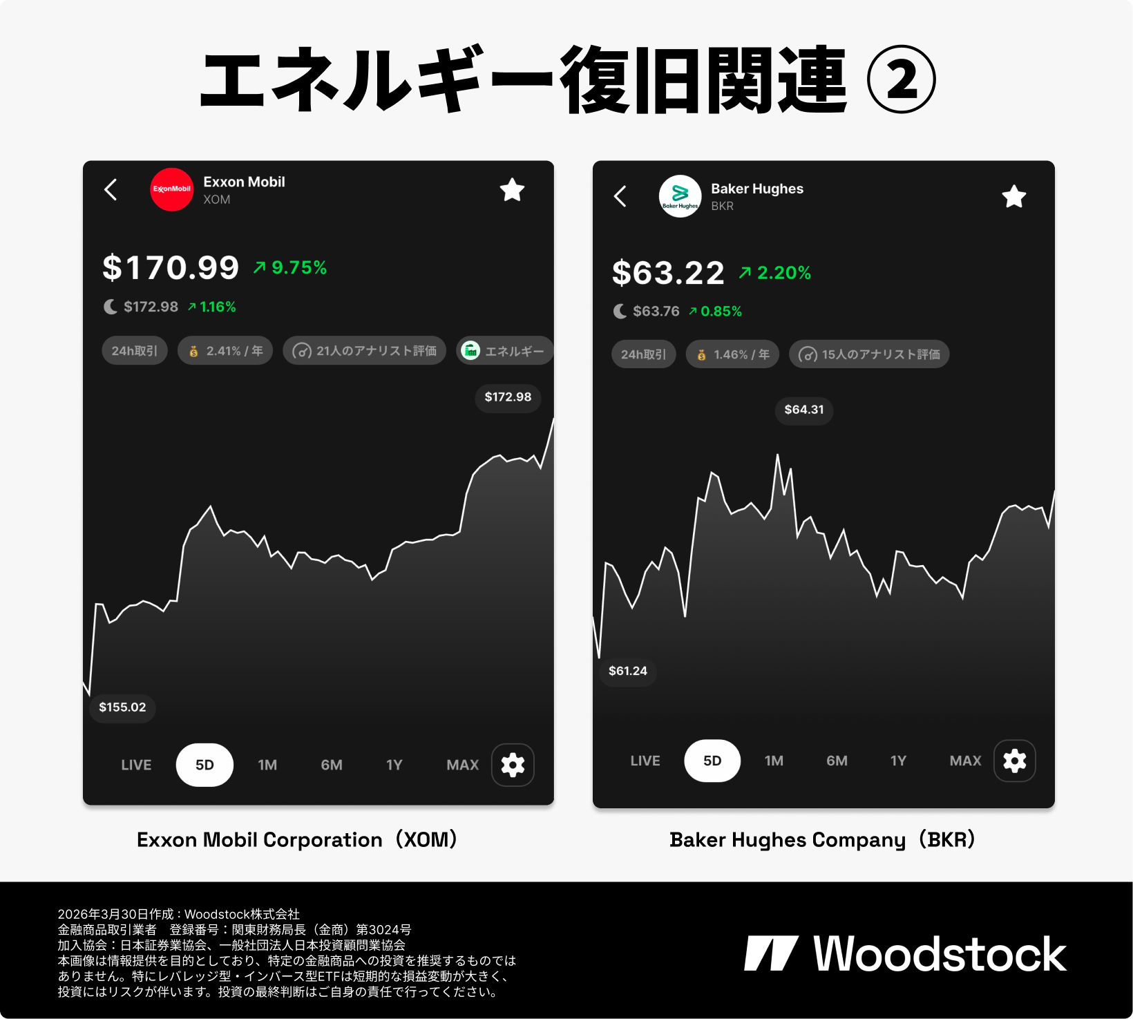 ウッドストックの広告画像。エネルギー復旧関連②として、Exxon Mobil Corporation(XOM)とBaker Hughes Company(BKR)の株価画面を並べて表示している。