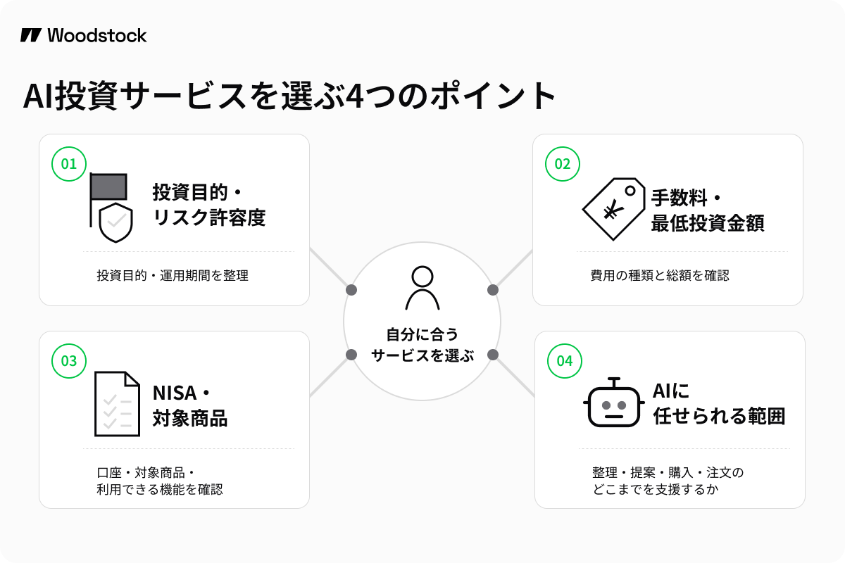 Four Tips for Choosing an AI Investment Service