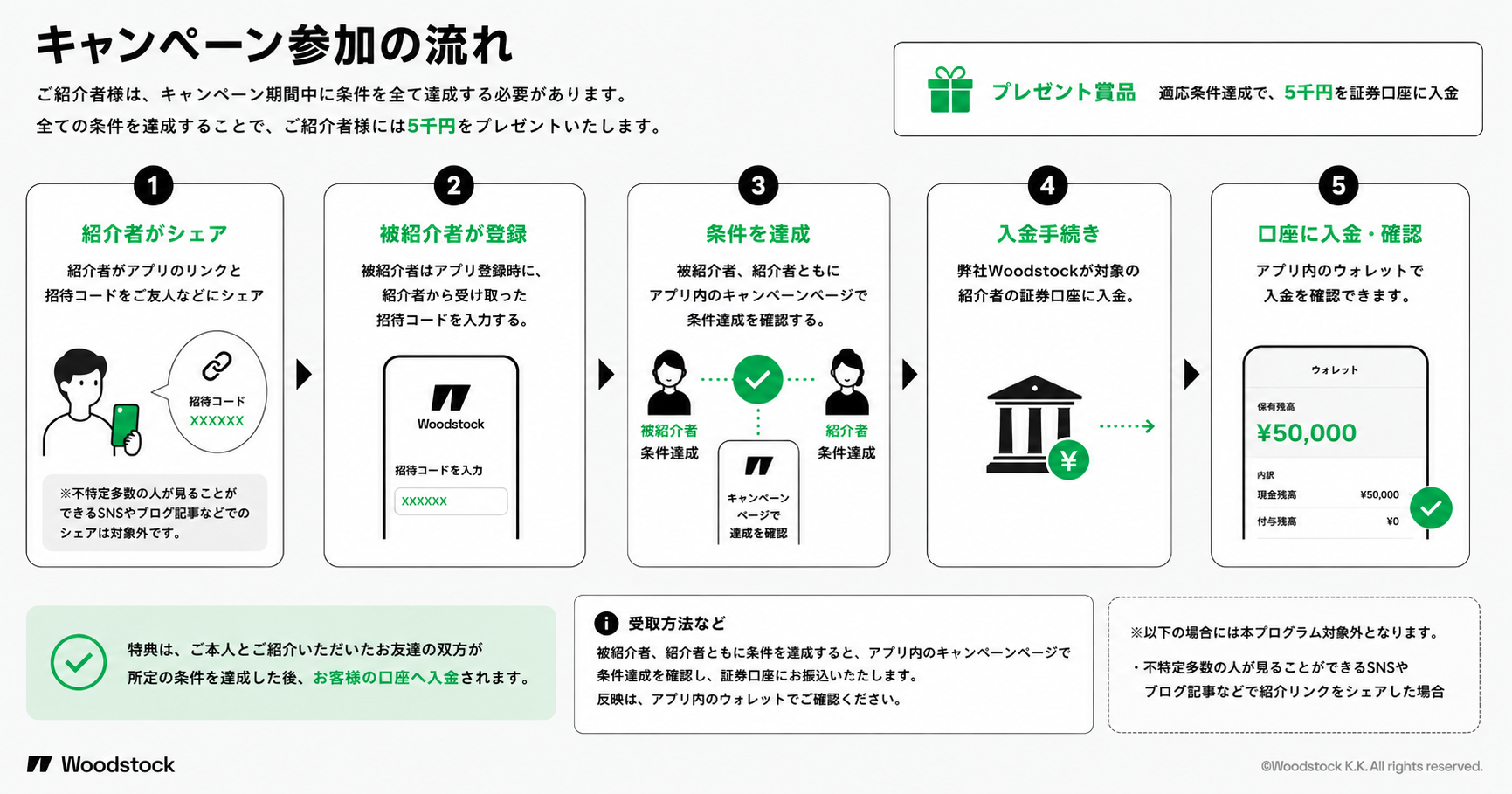 How to qualify for referral bonus - Instructions