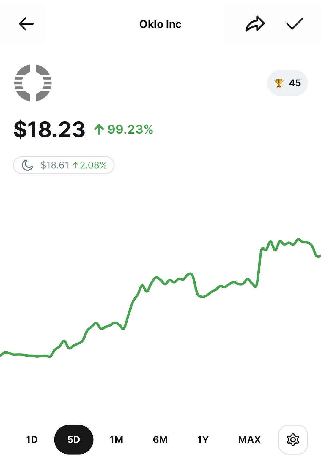 オクロの株価チャート。5日間で99%上昇している。/Woodstockアプリより