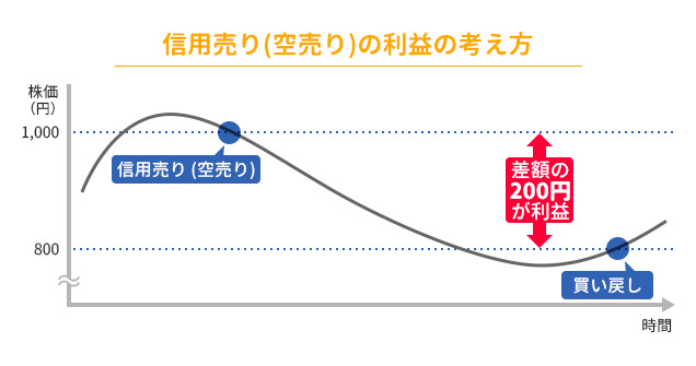 引用 : SMBC日興証券公式ウェブサイトより