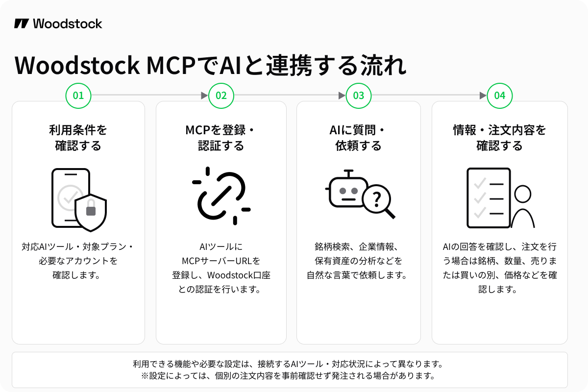 ChatGPT and Claude Integration