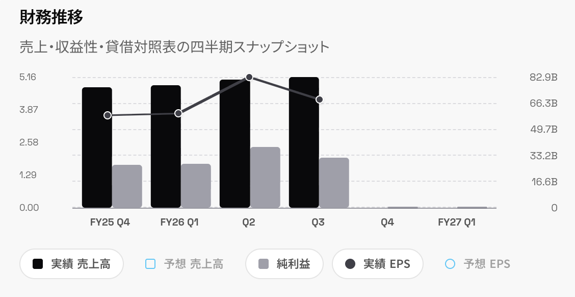 財務推移チャート