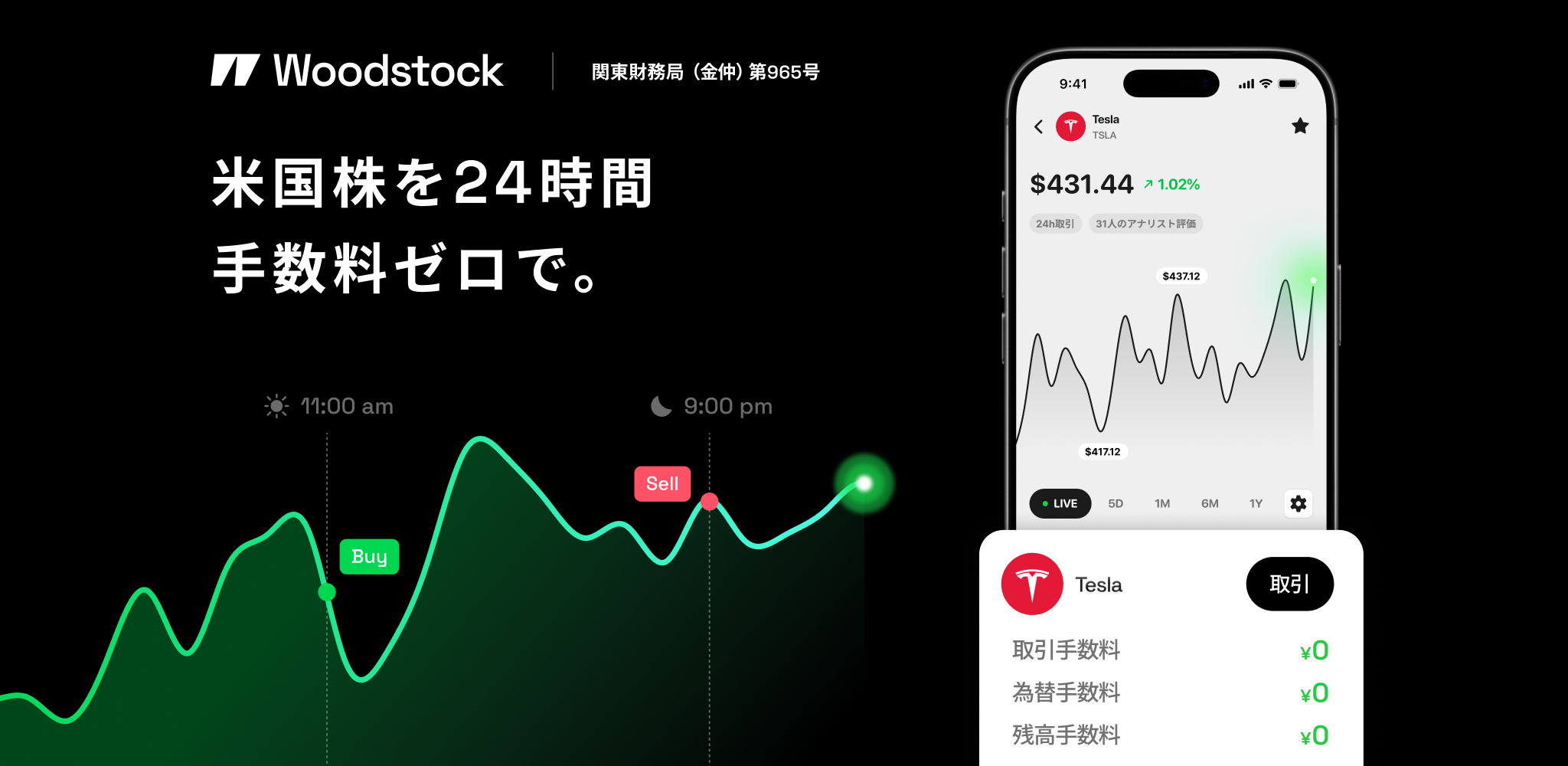 ウッドストックの黒背景の広告バナー。「米国株を24時間 手数料ゼロで。」というコピーと、Teslaの株価画面を表示したスマートフォン、Buy/Sell表示付きの緑のチャート、取引手数料・為替手数料・残高手数料が各0円の表示がある。