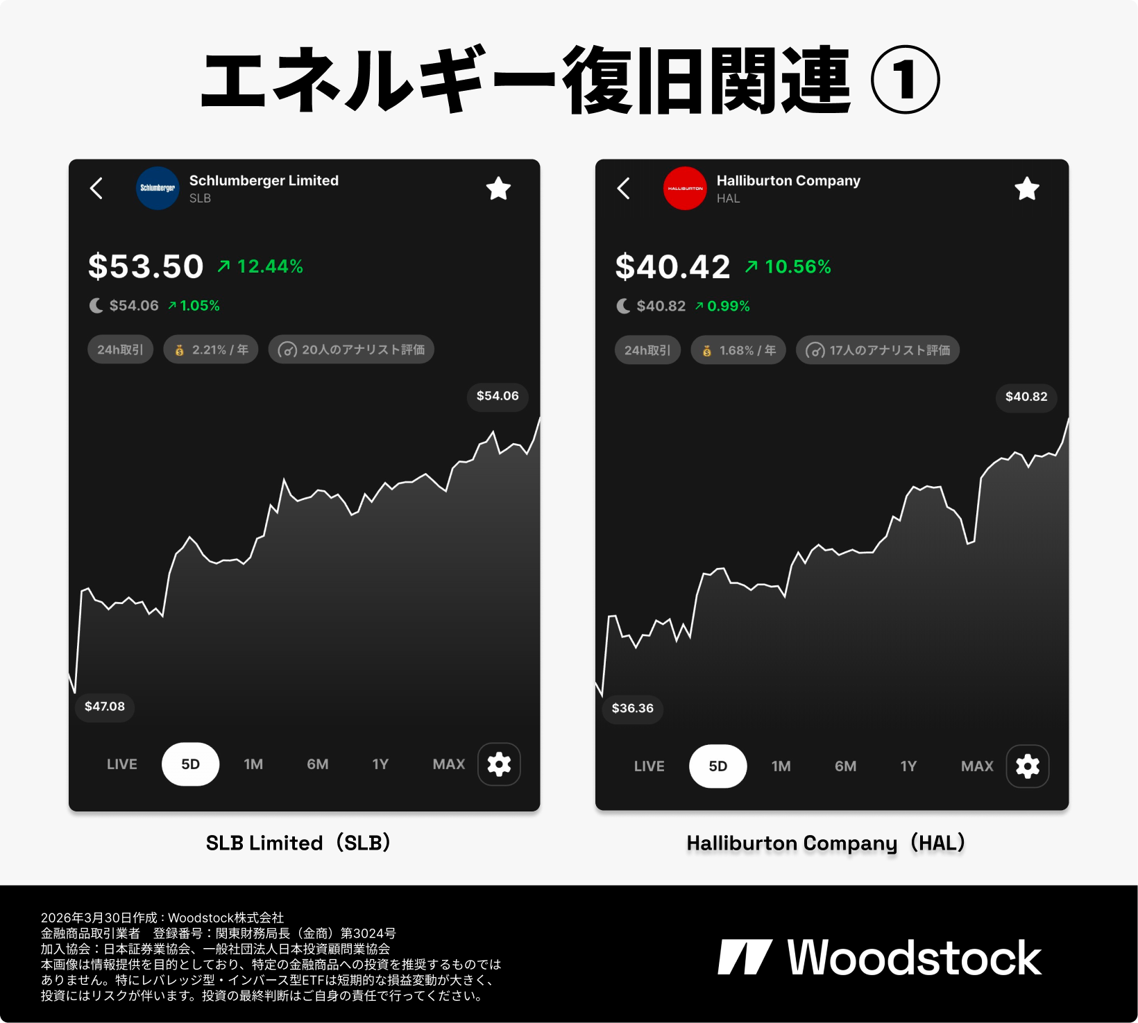ウッドストックの広告画像。エネルギー復旧関連①として、Schlumberger Limited(SLB)とHalliburton Company(HAL)の株価画面を並べて表示している。