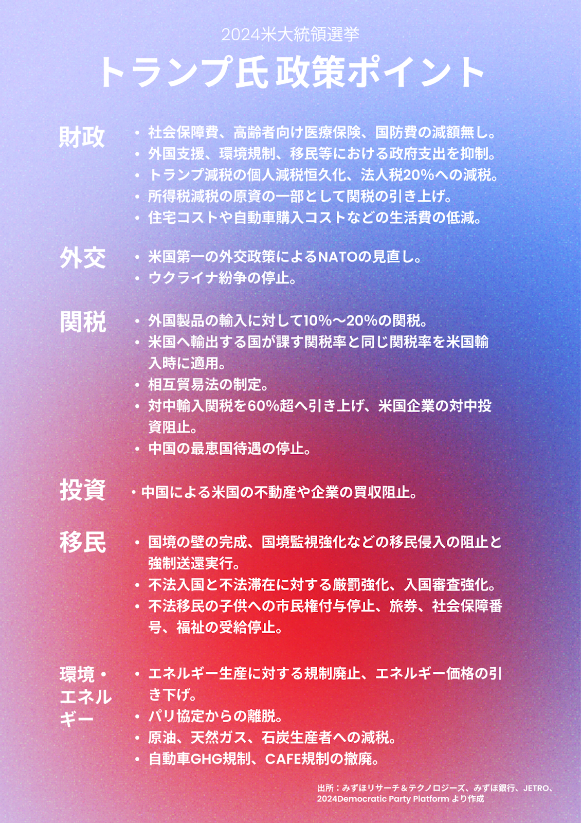 トランプ氏の政策ポイントまとめ