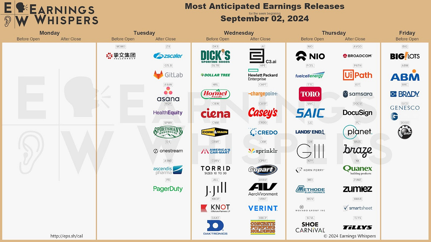 今週の決算スケジュール 　（©️Earnings Whispers @eWhispers Xより）