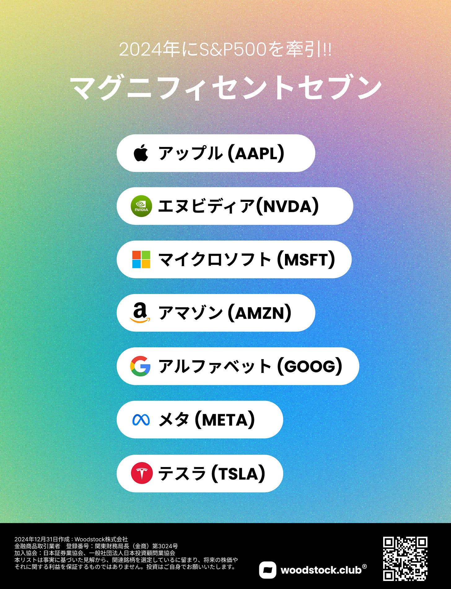 マグニフィセントセブンと呼ばれる主要企業のリスト。Apple、NVIDIA、Microsoft、Amazon、Alphabet、Meta、Teslaが含まれている。背景はグラデーションカラーで装飾されている。