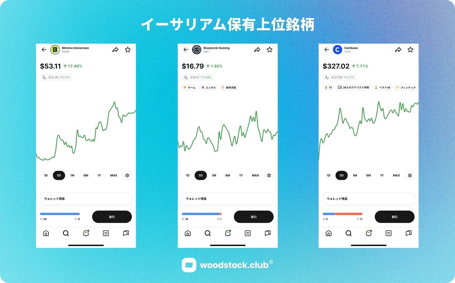イーサリアム保有上位銘柄の株価チャート比較、Bitmine Immersion、SharpLink Gaming、Coinbaseの価格推移