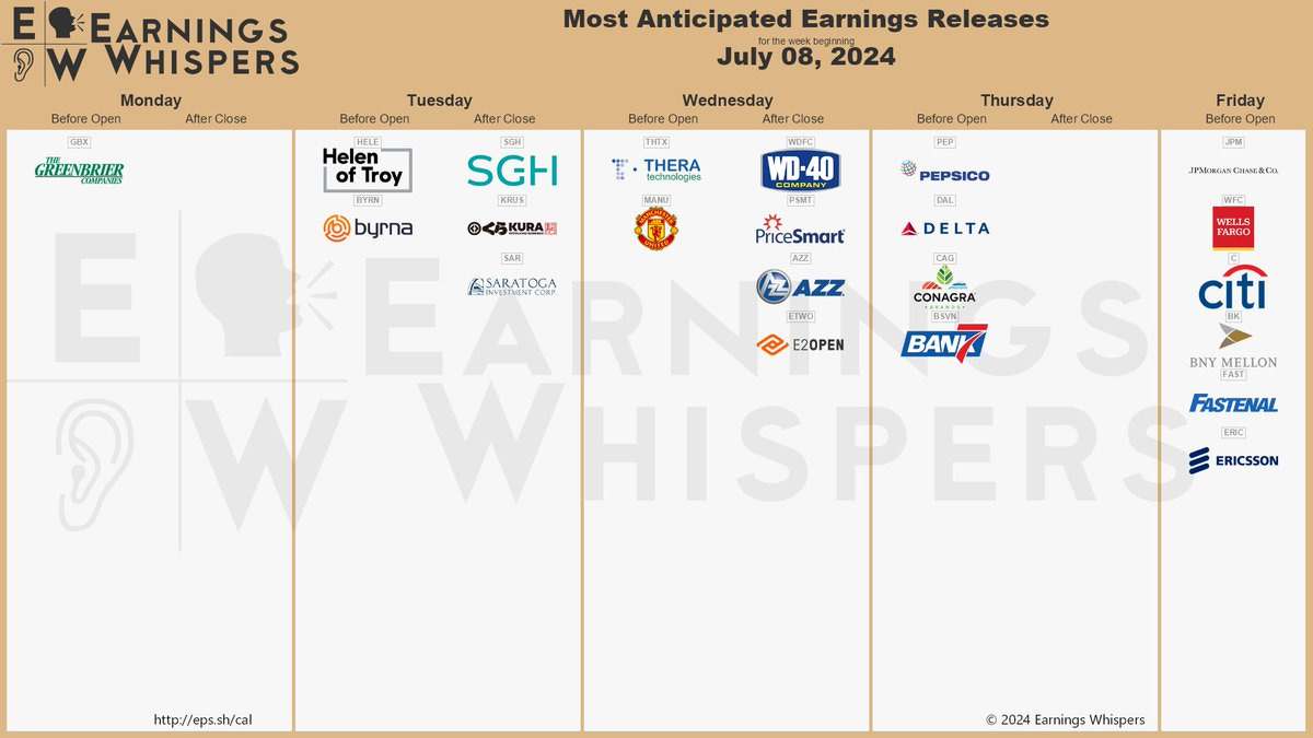 今週の決算予定 いよいよ決算シーズン突入！🗓️（2024.7.8〜）（©️Earnings Whispers @eWhispers Xより）