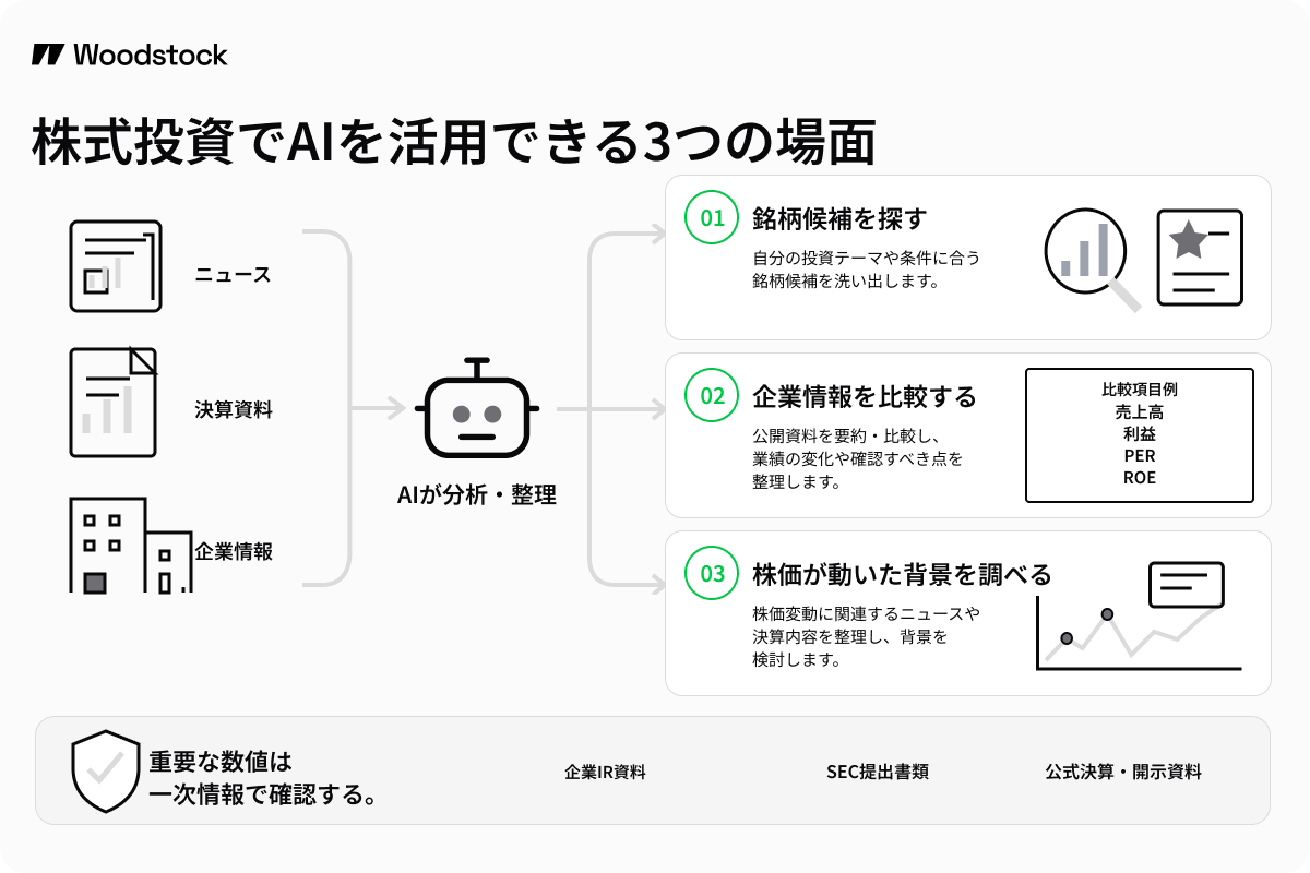 Three Ways to Use AI in Stock Investing
