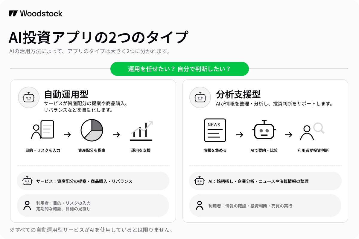 Types of AI Investment Apps