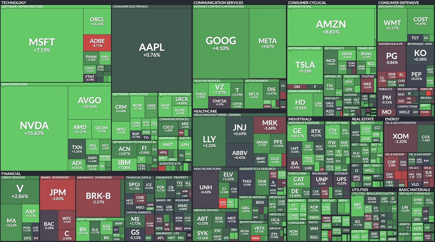 S&P500 一週間のヒートマップ (引用 : finviz)