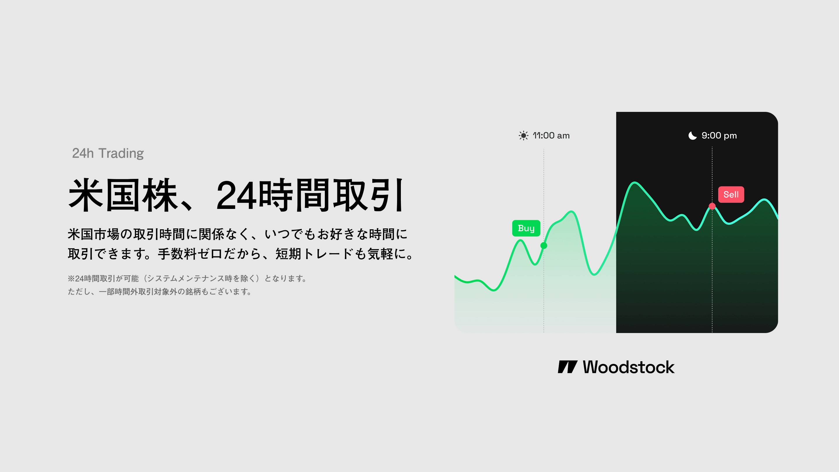 24時間取引、はじめました。