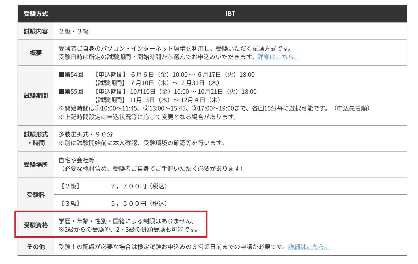いきない福祉住環境コーディネーターの2級を受験できる？
