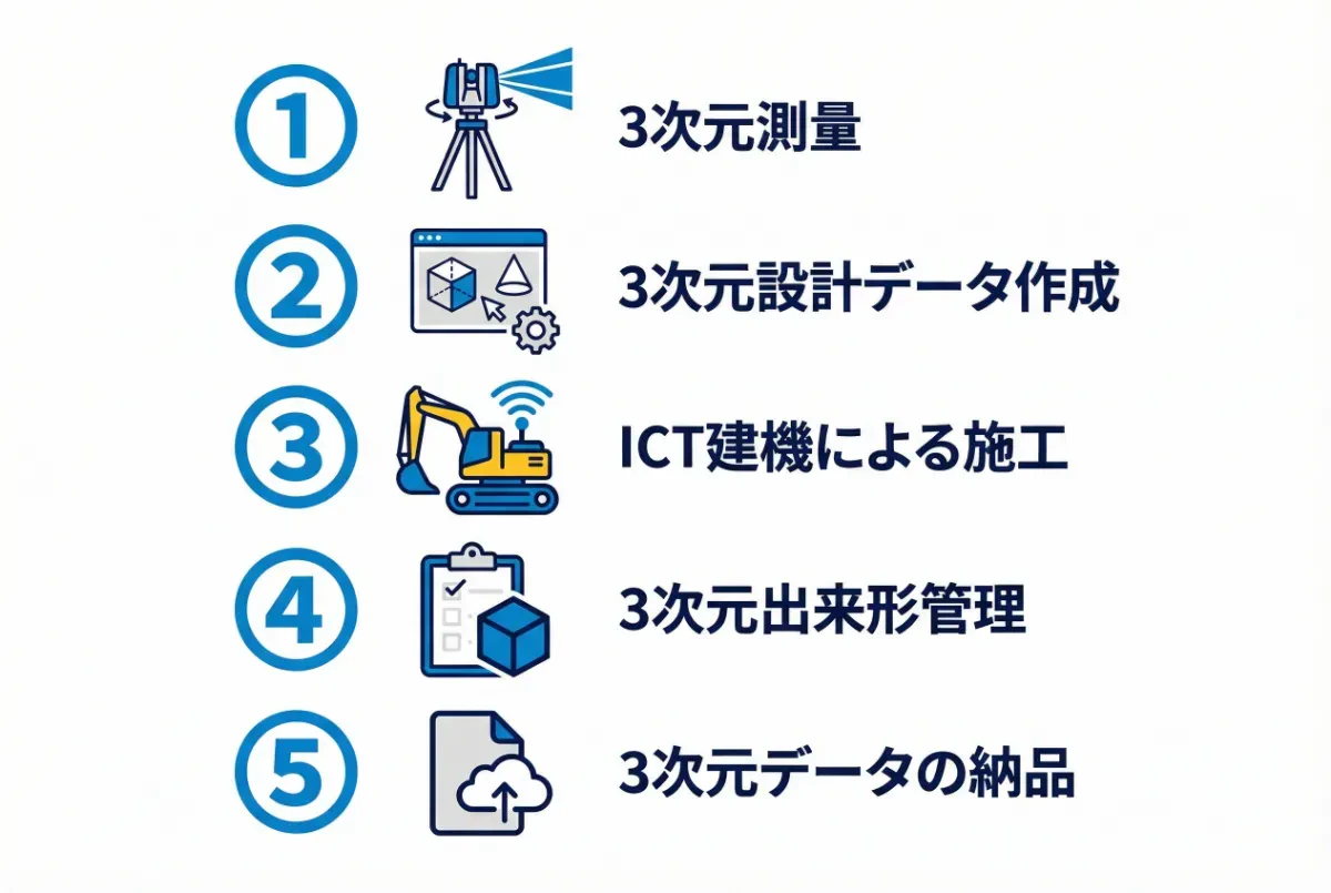 説明