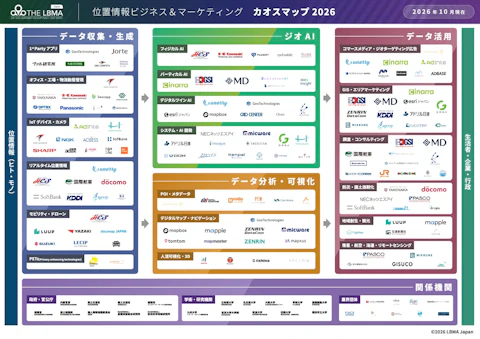 位置情報×AIが独立カテゴリに──LBMA Japanの業界地図が示す活用領域の広がり