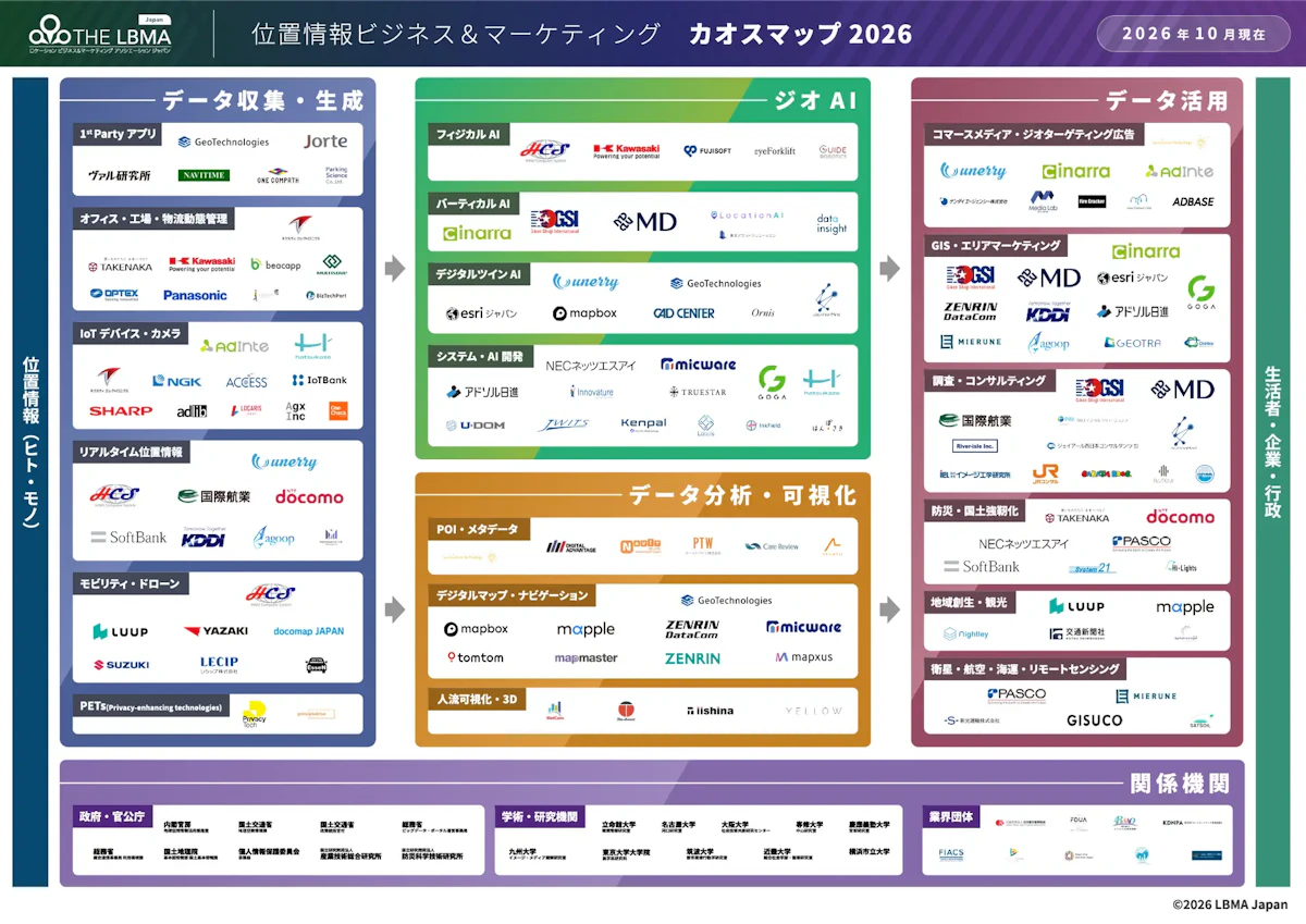 位置情報×AIが独立カテゴリに──LBMA Japanの業界地図が示す活用領域の広がり