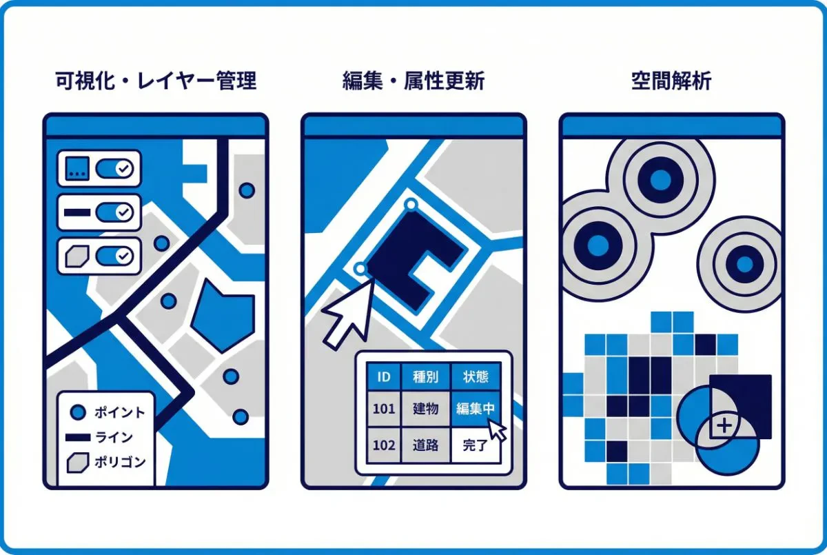 GISソフトでできること