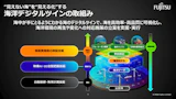 水中の状況を3Dで共有し、保全や点検の判断へ──富士通の海洋デジタルツイン