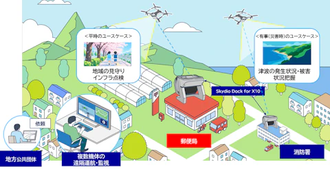 郵便局を地域の空の拠点へ──日本郵便とKDDIがドローン実証