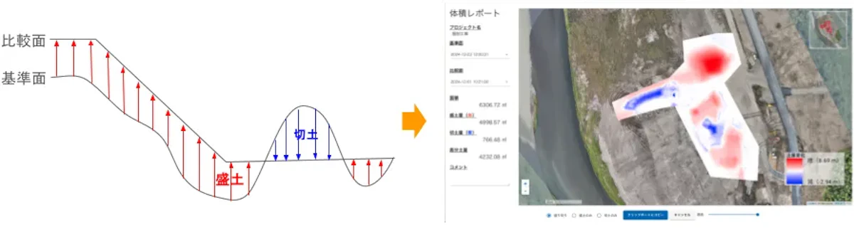 土量計算とヒートマップ