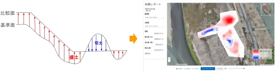 土量計算とヒートマップ