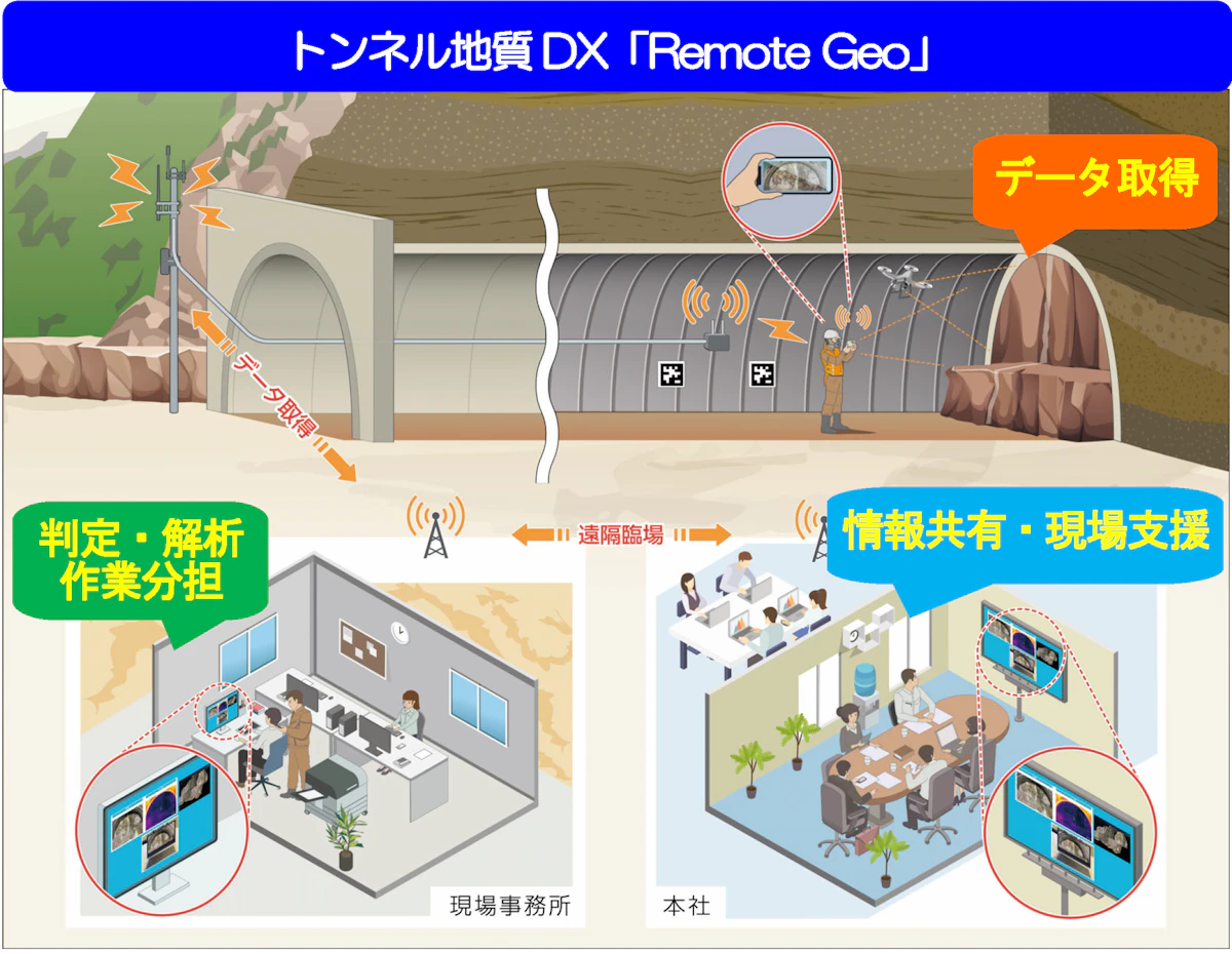 トンネルの地質情報を3DとAIで共有──鉄建建設、「Remote Geo」を本格運用
