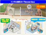 トンネルの地質情報を3DとAIで共有──鉄建建設、「Remote Geo」を本格運用