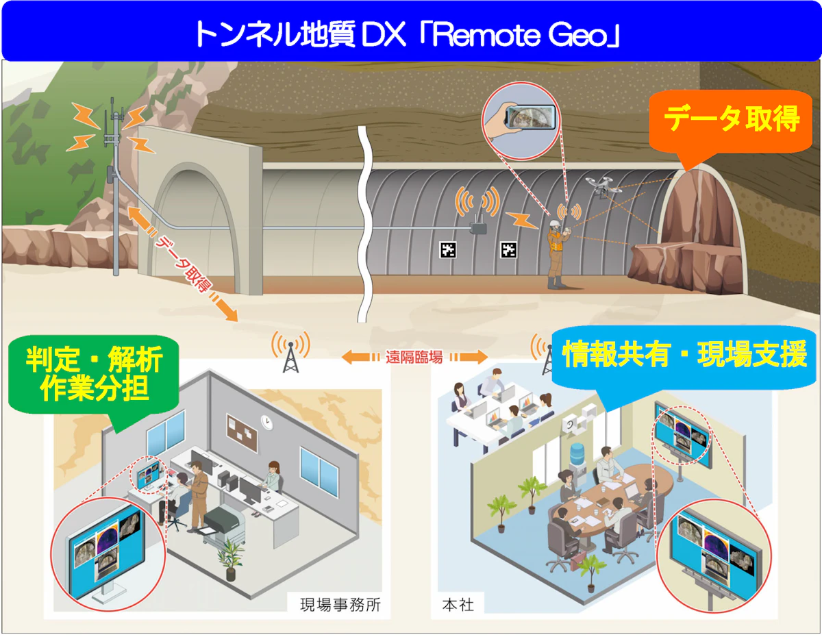 トンネルの地質情報を3DとAIで共有──鉄建建設、「Remote Geo」を本格運用