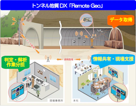トンネルの地質情報を3DとAIで共有──鉄建建設、「Remote Geo」を本格運用