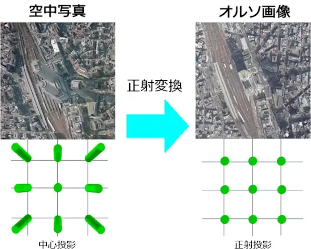最新のドローン測量とは？メリット・デメリットからニーズや活用方法まで徹底解説！