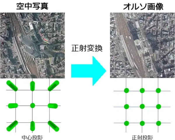 最新のドローン測量とは?メリット・デメリットからニーズや活用方法まで徹底解説!